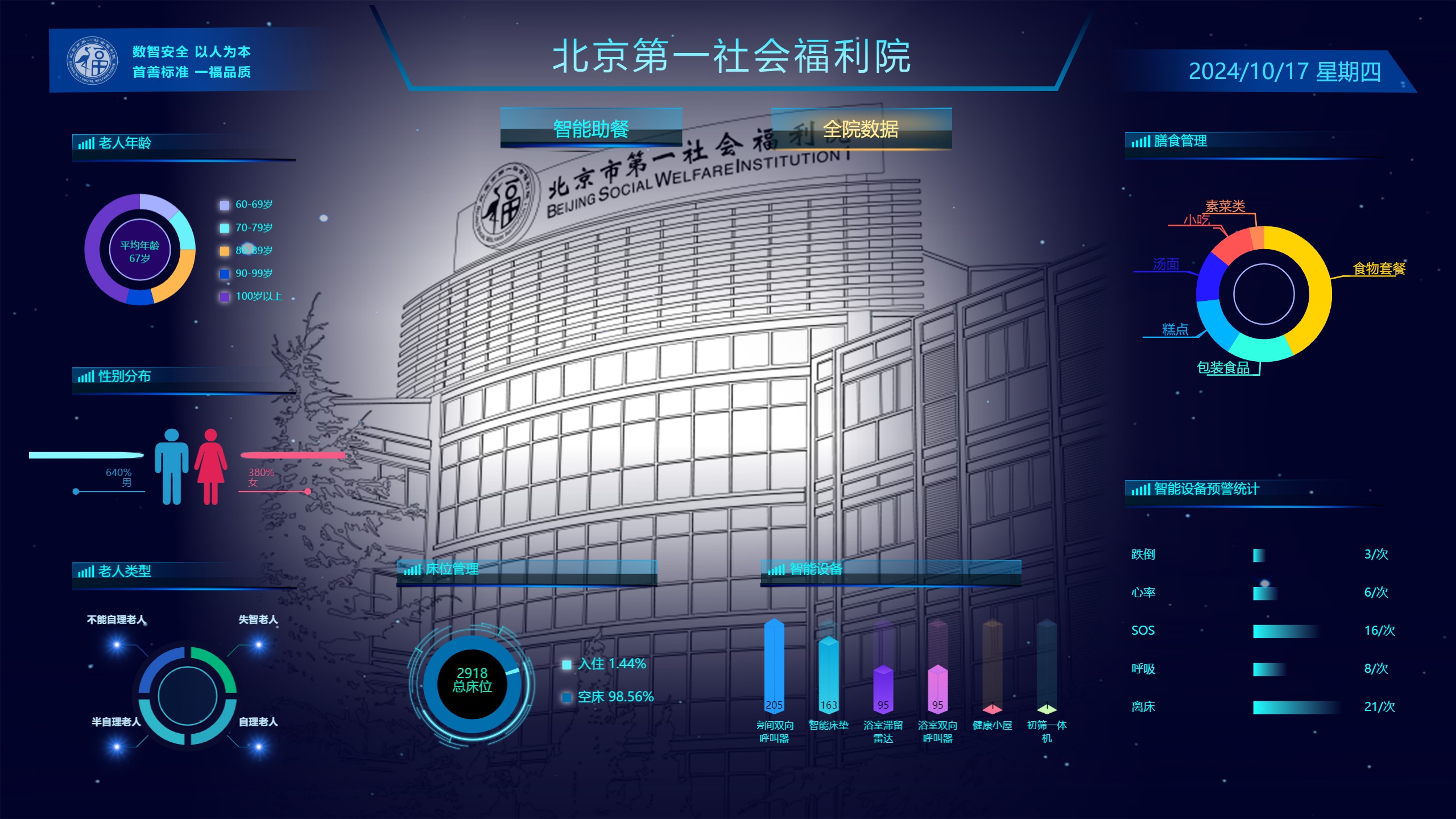 養老機構數據大屏1.jpg